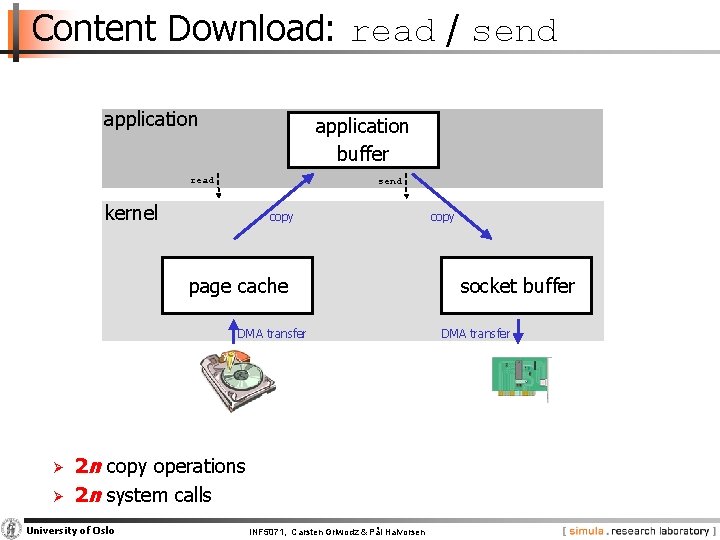 Content Download: read / send application buffer read send kernel copy page cache DMA