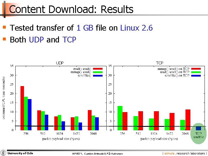 Content Download: Results § Tested transfer of 1 GB file on Linux 2. 6