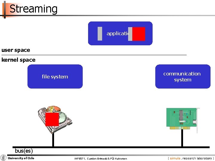 Streaming application user space kernel space communication system file system bus(es) University of Oslo