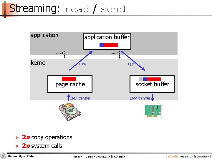 Streaming: read / send application buffer read send kernel copy page cache DMA transfer