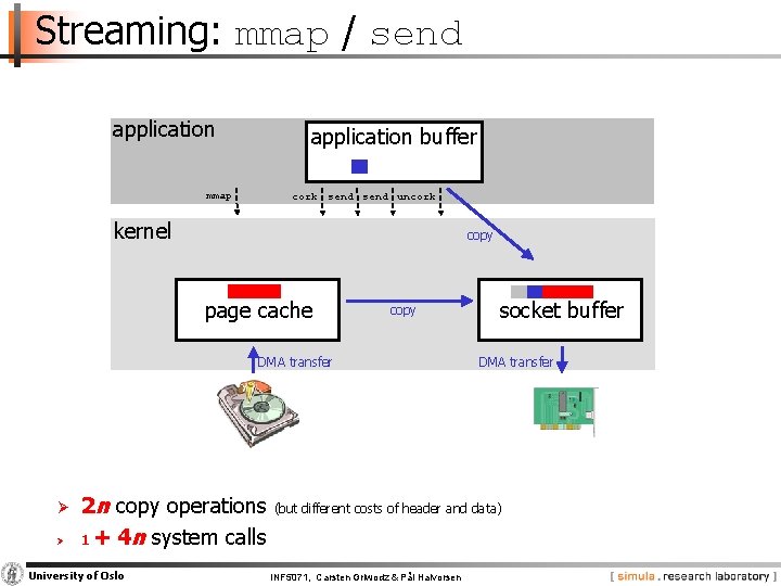 Streaming: mmap / send application buffer mmap cork send uncork kernel copy page cache