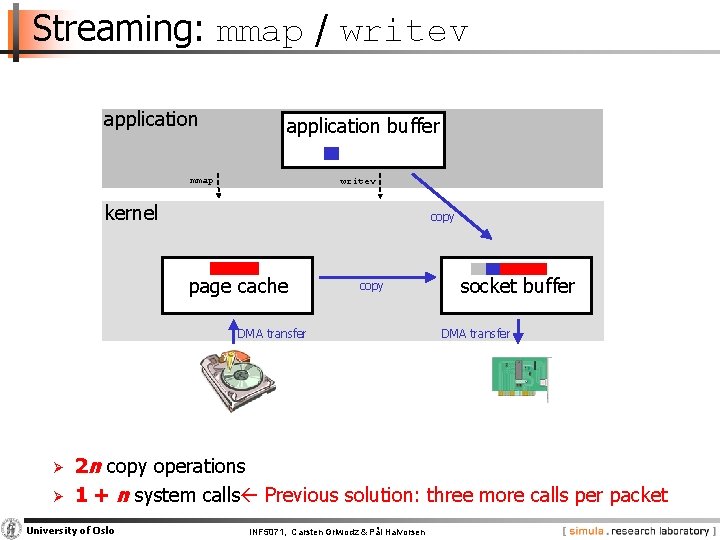 Streaming: mmap / writev application buffer mmap writev kernel copy page cache copy DMA