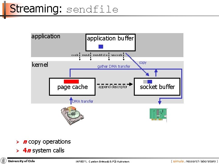 Streaming: sendfile application buffer cork sendfile kernel uncork gather DMA transfer page cache append