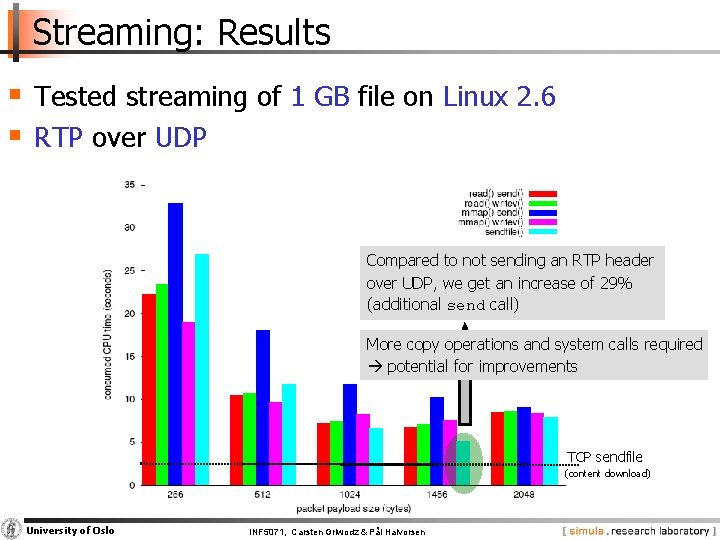Streaming: Results § Tested streaming of 1 GB file on Linux 2. 6 §