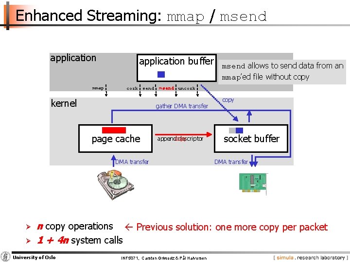 Enhanced Streaming: mmap / msend application mmap application buffer cork send kernel msend uncork