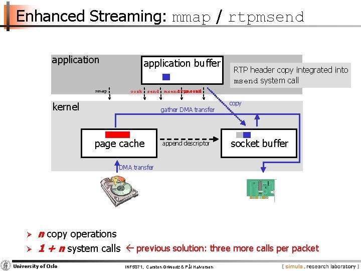 Enhanced Streaming: mmap / rtpmsend application mmap application buffer cork send kernel msendrtpmsend uncork