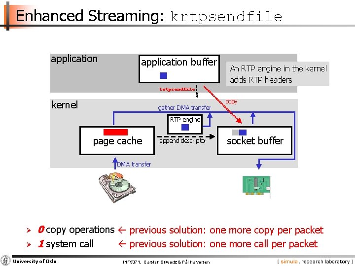 Enhanced Streaming: krtpsendfile application buffer An RTP engine in the kernel adds RTP headers