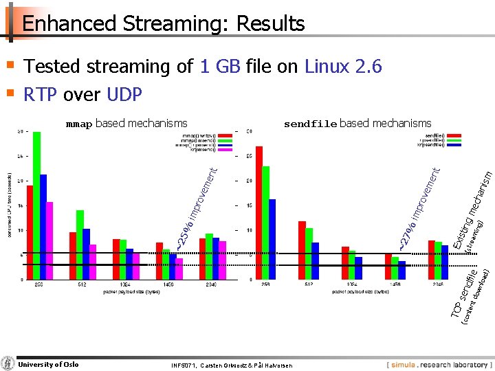 Enhanced Streaming: Results § Tested streaming of 1 GB file on Linux 2. 6