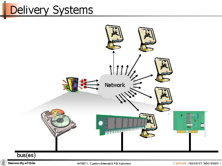 Delivery Systems Network bus(es) University of Oslo INF 5071, Carsten Griwodz & Pål Halvorsen