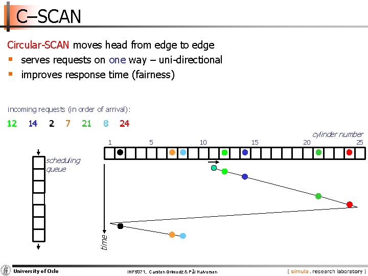 C–SCAN Circular SCAN moves head from edge to edge § serves requests on one