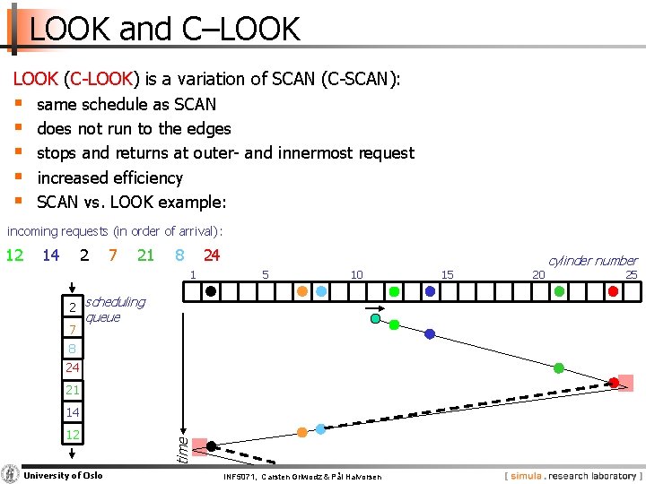 LOOK and C–LOOK (C LOOK) is a variation of SCAN (C SCAN): § §