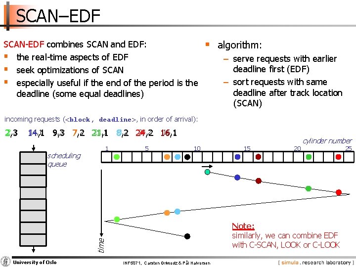 SCAN–EDF SCAN EDF combines SCAN and EDF: § the real time aspects of EDF