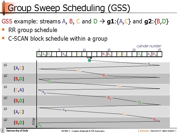 Group Sweep Scheduling (GSS) GSS example: streams A, B, C and D g 1: