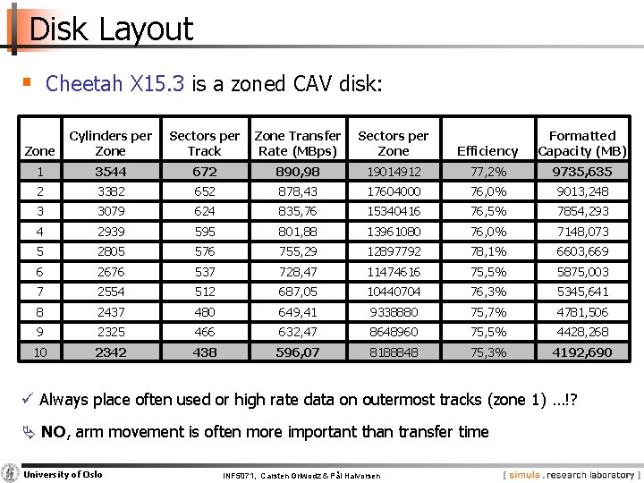Disk Layout § Cheetah X 15. 3 is a zoned CAV disk: Zone Cylinders