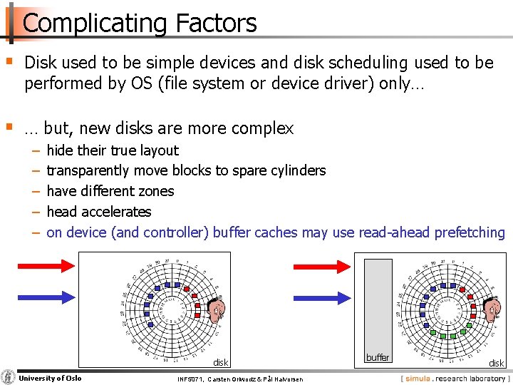 Complicating Factors § Disk used to be simple devices and disk scheduling used to