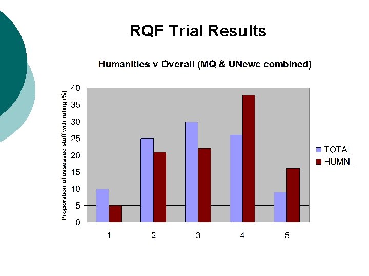 RQF Trial Results 