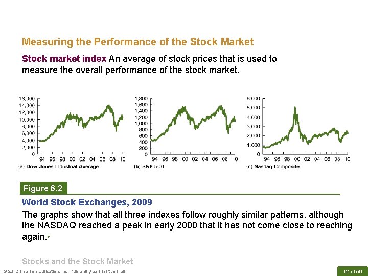 Measuring the Performance of the Stock Market Stock market index An average of stock
