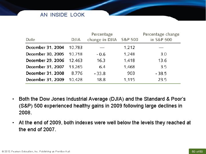 AN INSIDE LOOK • Both the Dow Jones Industrial Average (DJIA) and the Standard