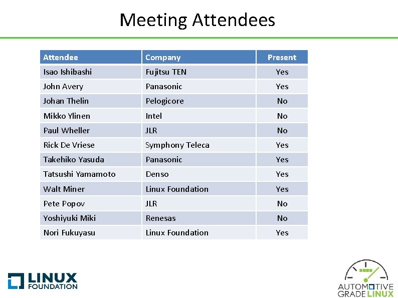 Meeting Attendees Attendee Company Present Isao Ishibashi Fujitsu TEN Yes John Avery Panasonic Yes
