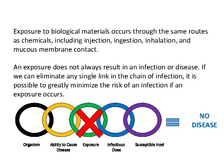 Exposure Factors in LAIs Exposure to biological materials occurs through the same routes as