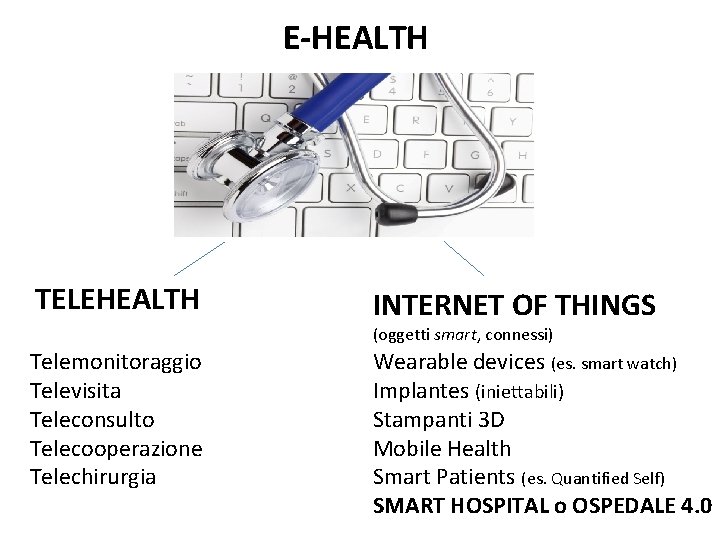 E-HEALTH TELEHEALTH INTERNET OF THINGS (oggetti smart, connessi) Telemonitoraggio Televisita Teleconsulto Telecooperazione Telechirurgia Wearable