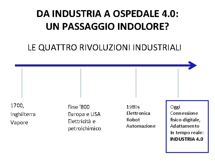 DA INDUSTRIA A OSPEDALE 4. 0: UN PASSAGGIO INDOLORE? LE QUATTRO RIVOLUZIONI INDUSTRIALI 1700,