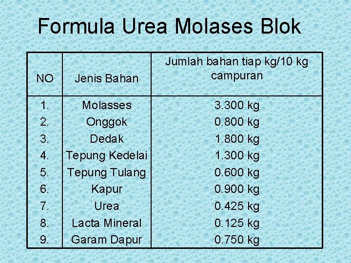 Formula Urea Molases Blok NO Jenis Bahan Jumlah bahan tiap kg/10 kg campuran 1.