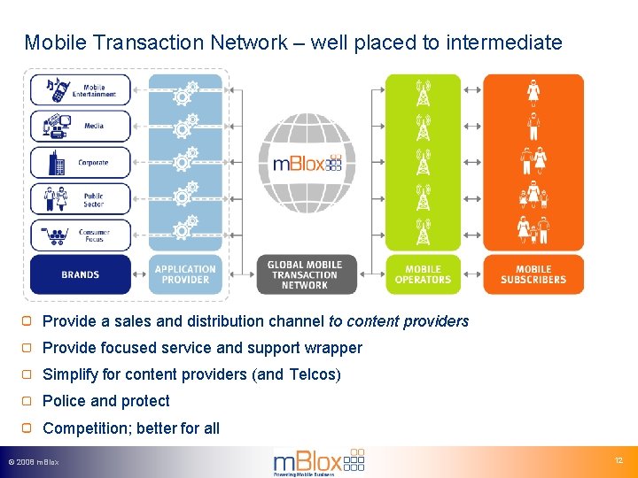 Mobile Transaction Network – well placed to intermediate Provide a sales and distribution channel