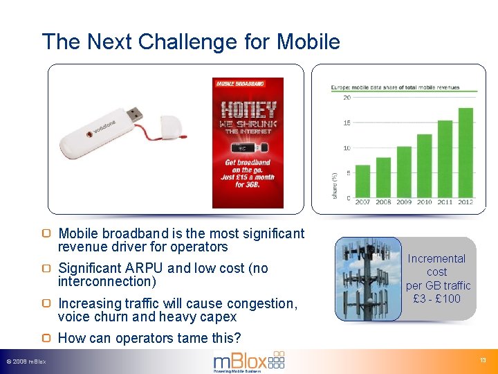 The Next Challenge for Mobile broadband is the most significant revenue driver for operators