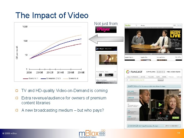The Impact of Video Not just from TV and HD-quality Video-on-Demand is coming Extra