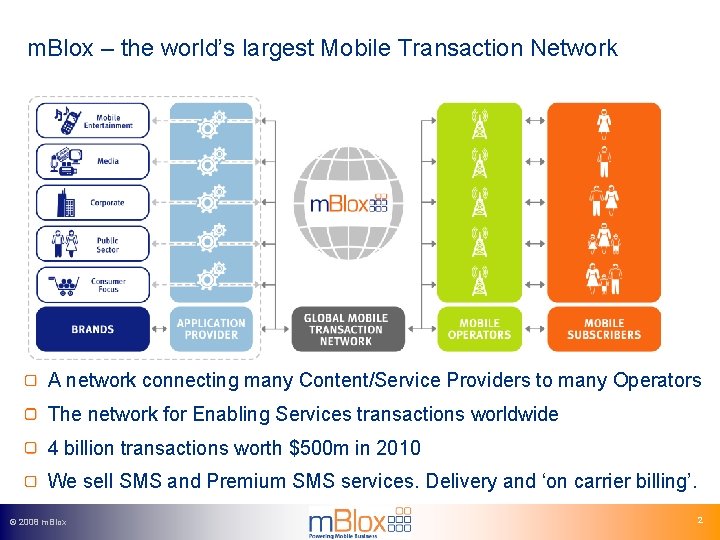 m. Blox – the world’s largest Mobile Transaction Network A network connecting many Content/Service