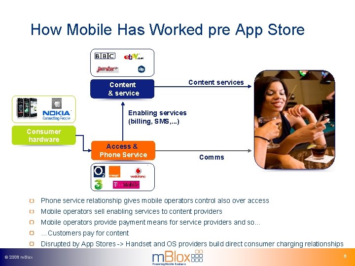 How Mobile Has Worked pre App Store Content & service Content services Enabling services