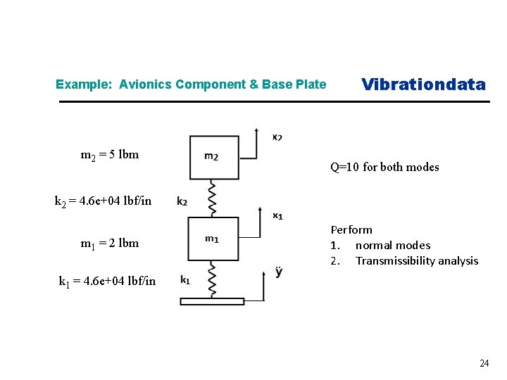 Example: Avionics Component & Base Plate m 2 = 5 lbm Vibrationdata Q=10 for