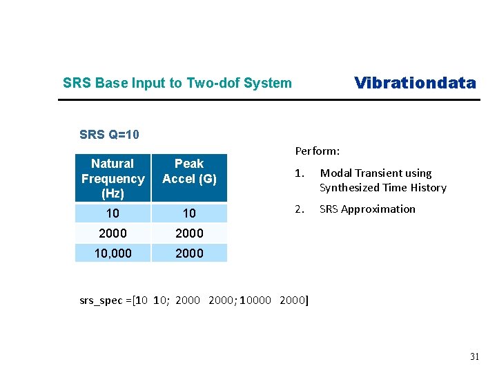 Vibrationdata SRS Base Input to Two-dof System SRS Q=10 Natural Frequency (Hz) Peak Accel