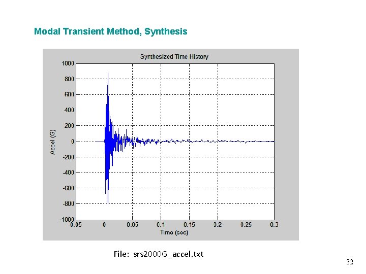 Modal Transient Method, Synthesis Vibrationdata File: srs 2000 G_accel. txt 32 
