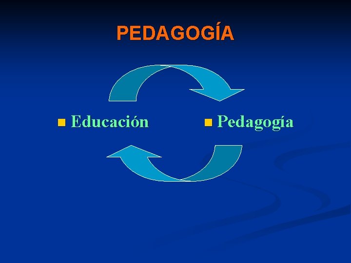 PEDAGOGÍA n Educación n Pedagogía 