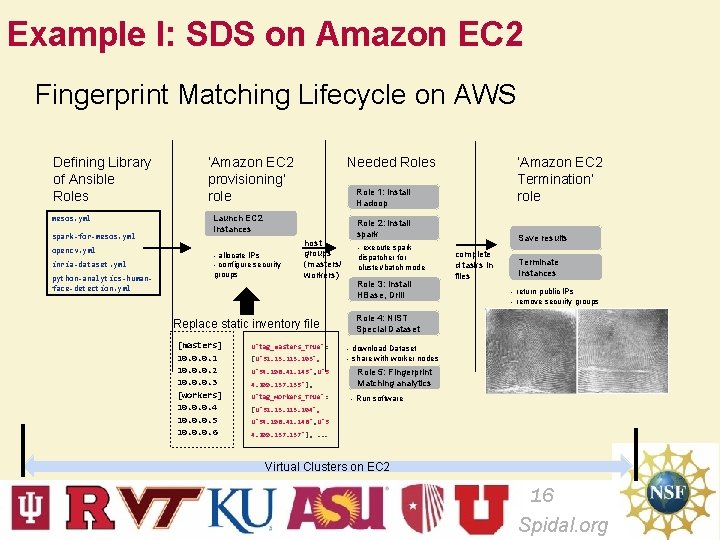 Example I: SDS on Amazon EC 2 Fingerprint Matching Lifecycle on AWS Defining Library