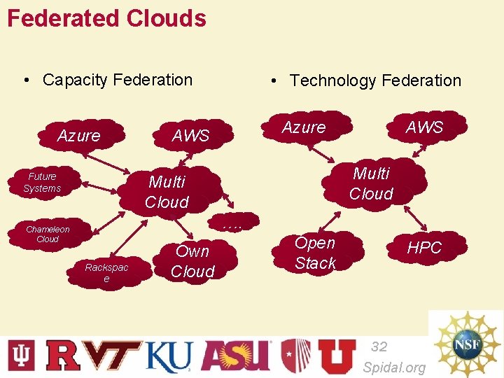 Federated Clouds • Capacity Federation Azure Future Systems • Technology Federation Azure AWS Multi