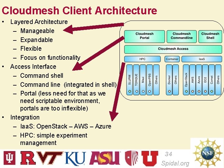 Cloudmesh Client Architecture • Layered Architecture – Manageable – Expandable – Flexible – Focus
