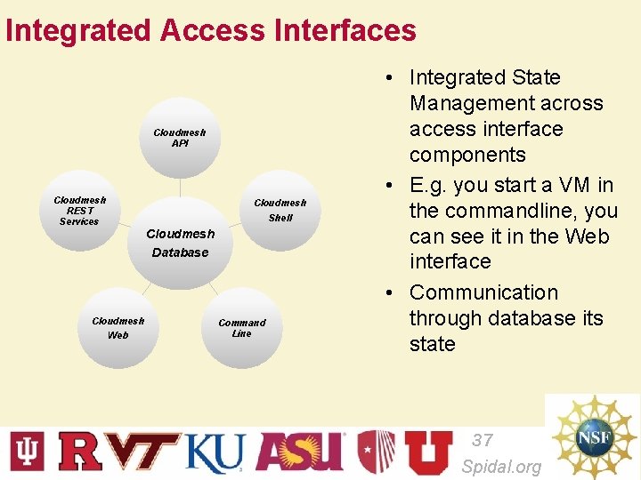 Integrated Access Interfaces Cloudmesh API Cloudmesh REST Services Cloudmesh Shell Cloudmesh Database Cloudmesh Web