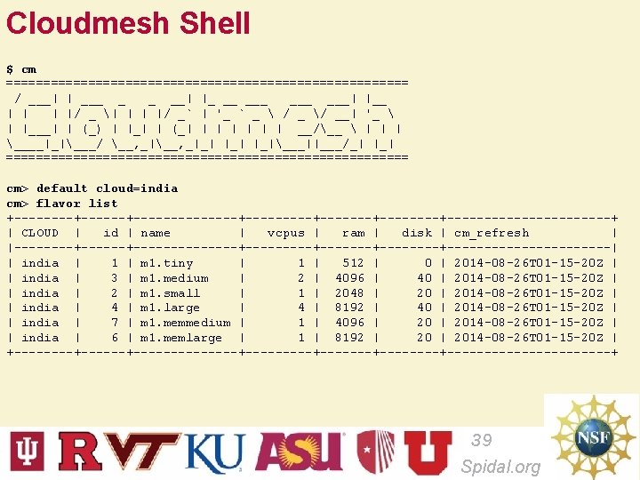 Cloudmesh Shell $ cm =========================== / ___| | ___ _ _ __| |_ __