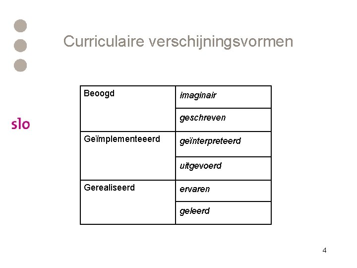 Curriculaire verschijningsvormen Beoogd imaginair geschreven Geïmplementeeerd geïnterpreteerd uitgevoerd Gerealiseerd ervaren geleerd 4 