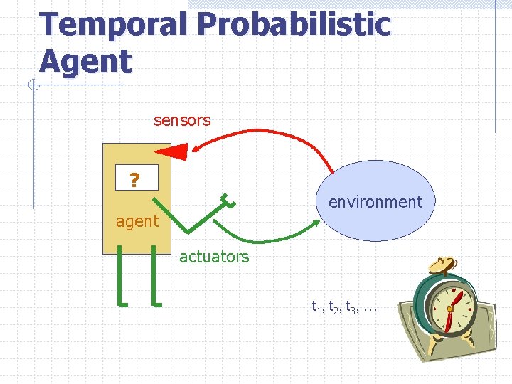 Temporal Probabilistic Agent sensors ? environment agent actuators t 1 , t 2 ,