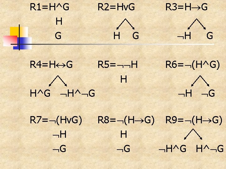 R 1=H^G H G R 2=Hv. G R 3=H G H H R 4=H