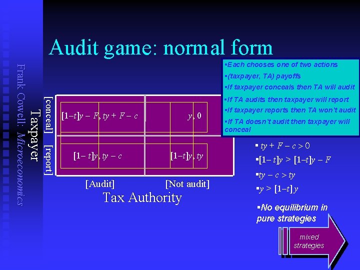 Audit game: normal form §(taxpayer, TA) payoffs §If taxpayer conceals then TA will audit