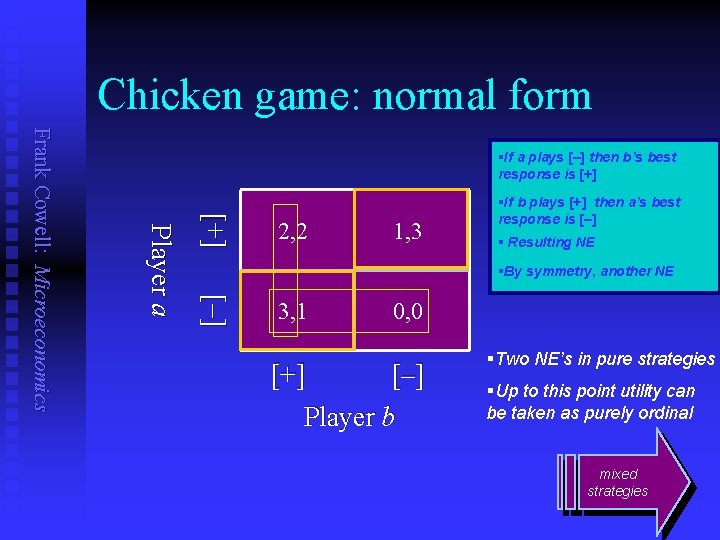 Chicken game: normal form [+ ] 2, 2 1, 3 §If b plays [+]