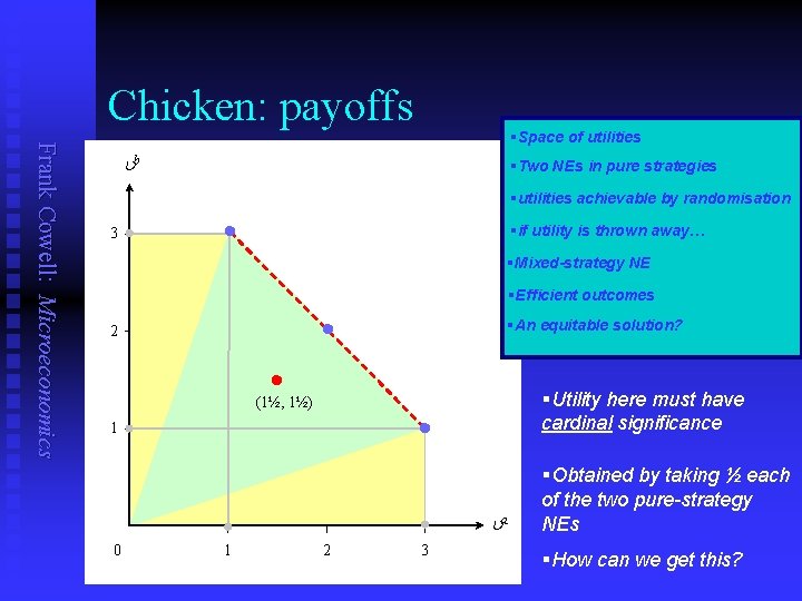 Chicken: payoffs Frank Cowell: Microeconomics §Space of utilities ub §Two NEs in pure strategies