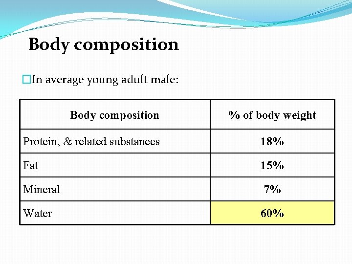 Body composition �In average young adult male: Body composition % of body weight Protein,