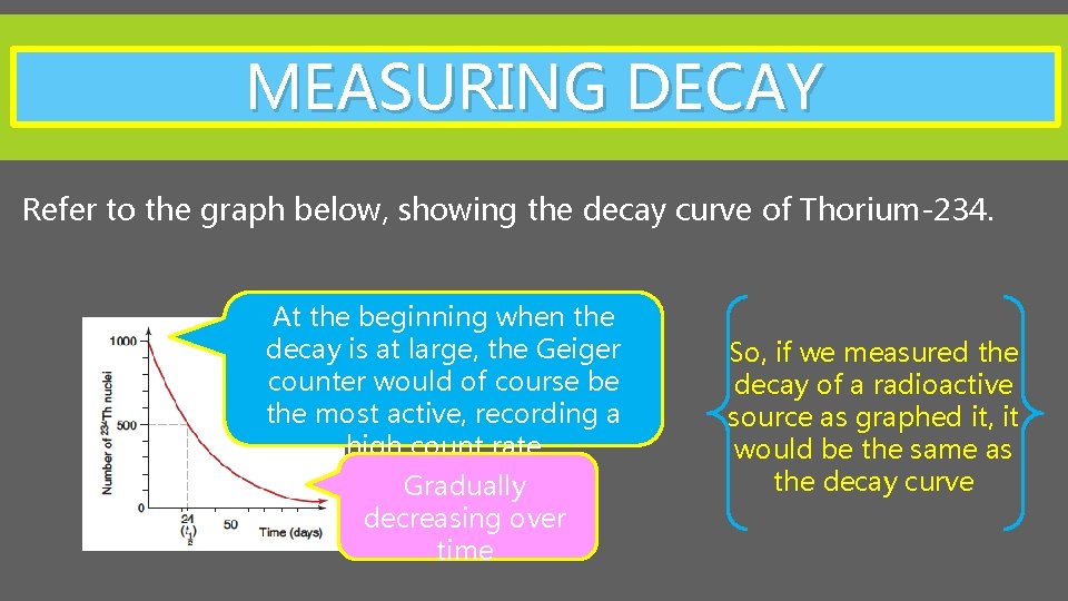 MEASURING DECAY Refer to the graph below, showing the decay curve of Thorium-234. At