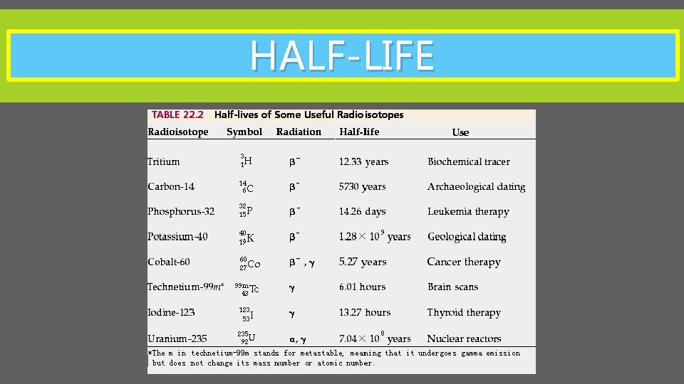 HALF-LIFE 